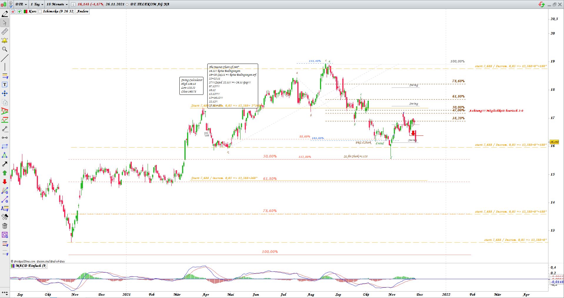 Gold und weitere interessante Anlagemöglichkeiten. 1286061