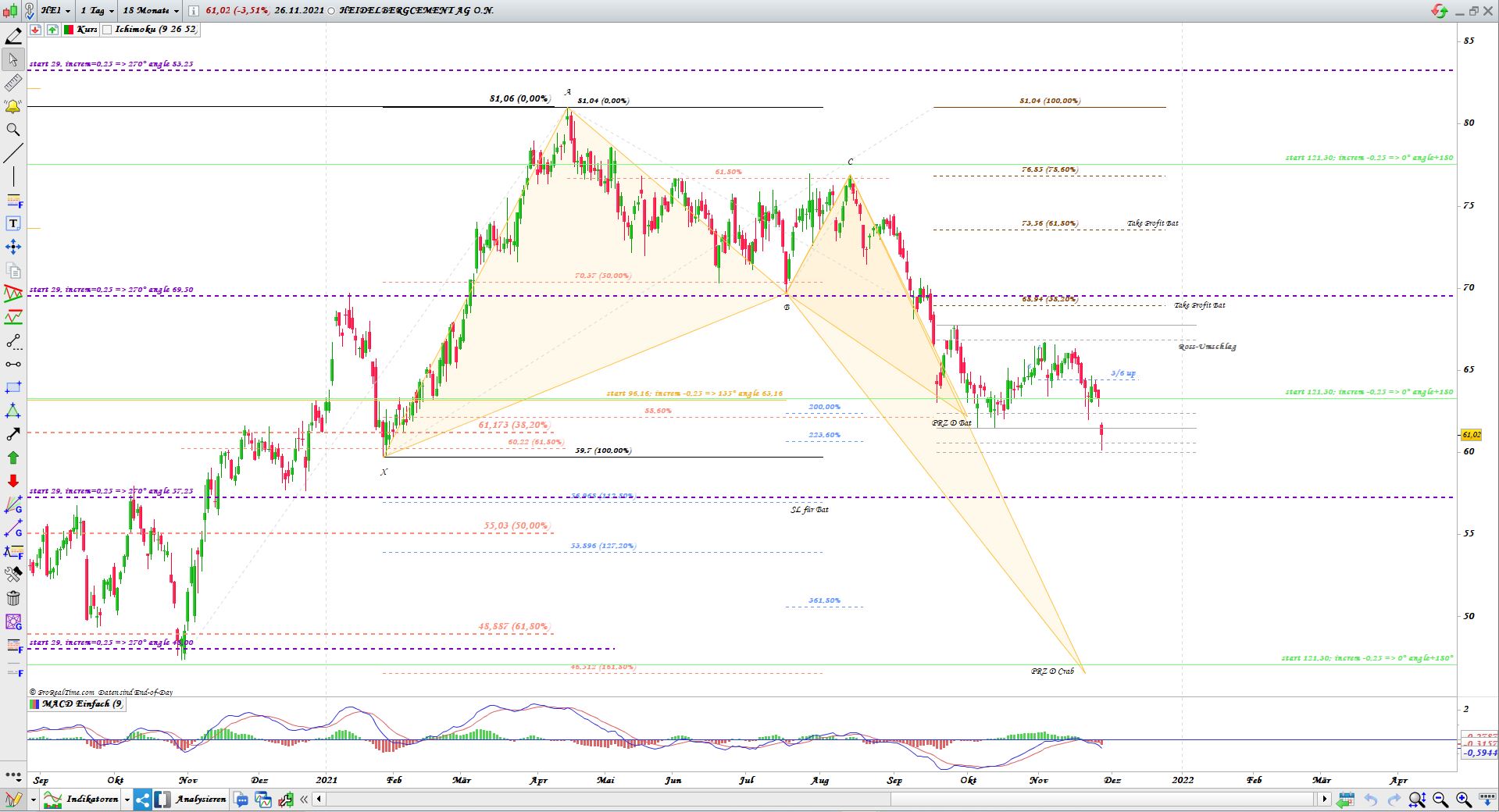 Gold und weitere interessante Anlagemöglichkeiten. 1286062