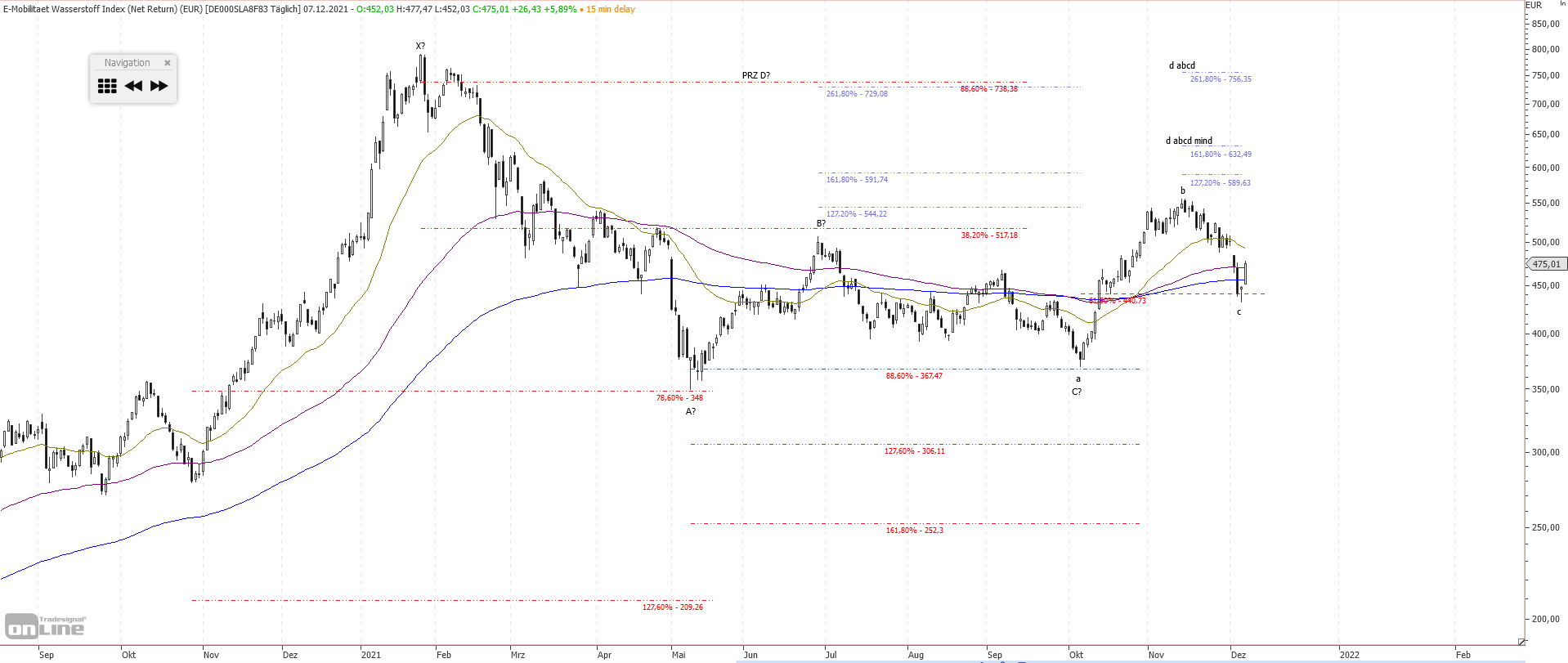 Gold und weitere interessante Anlagemöglichkeiten. 1287680