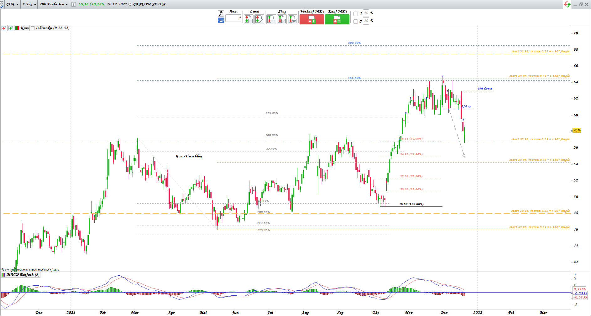 Gold und weitere interessante Anlagemöglichkeiten. 1289708