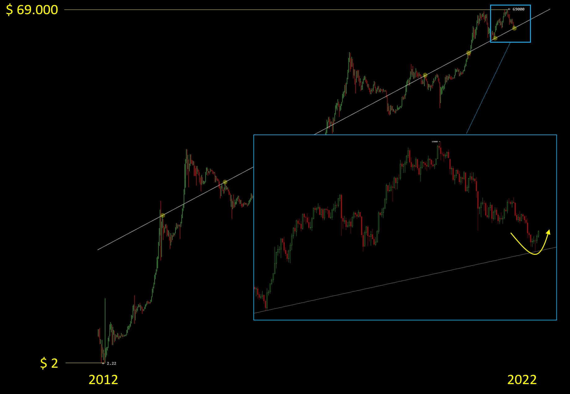 Bitcoins der nächste Monsterhype steht bevor! 1293493