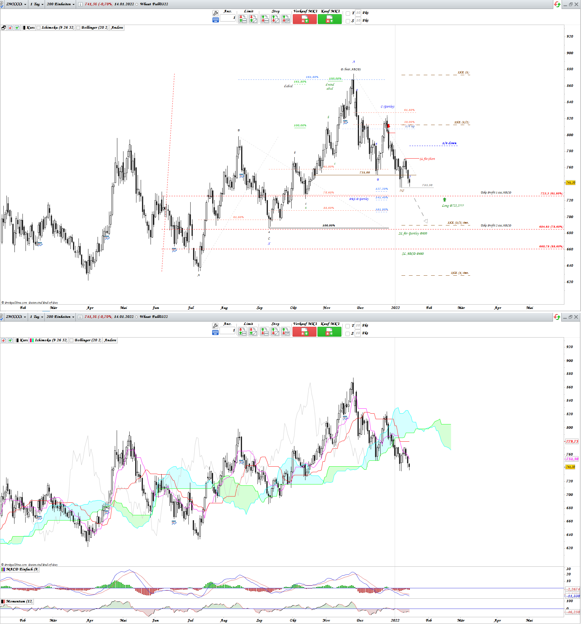 Gold und weitere interessante Anlagemöglichkeiten. 1294024