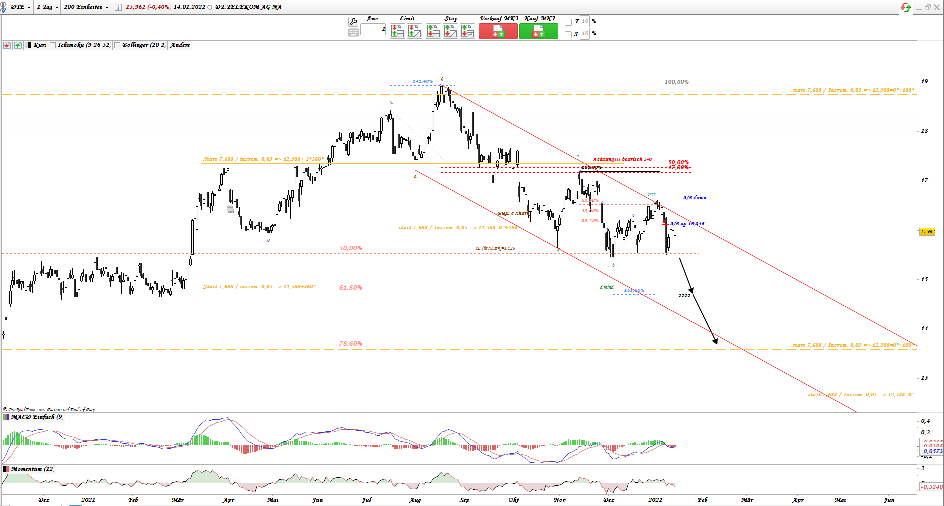 Gold und weitere interessante Anlagemöglichkeiten. 1294027