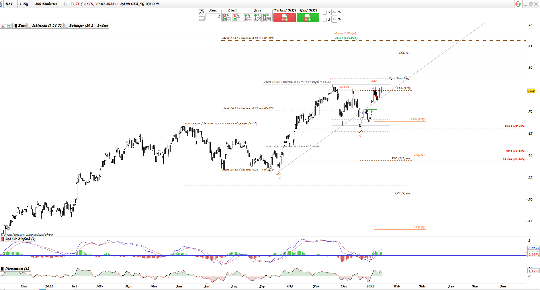 Gold und weitere interessante Anlagemöglichkeiten. 1294028