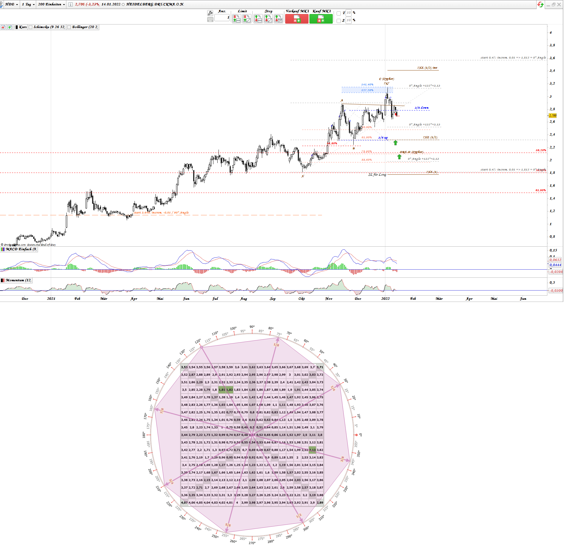Gold und weitere interessante Anlagemöglichkeiten. 1294030