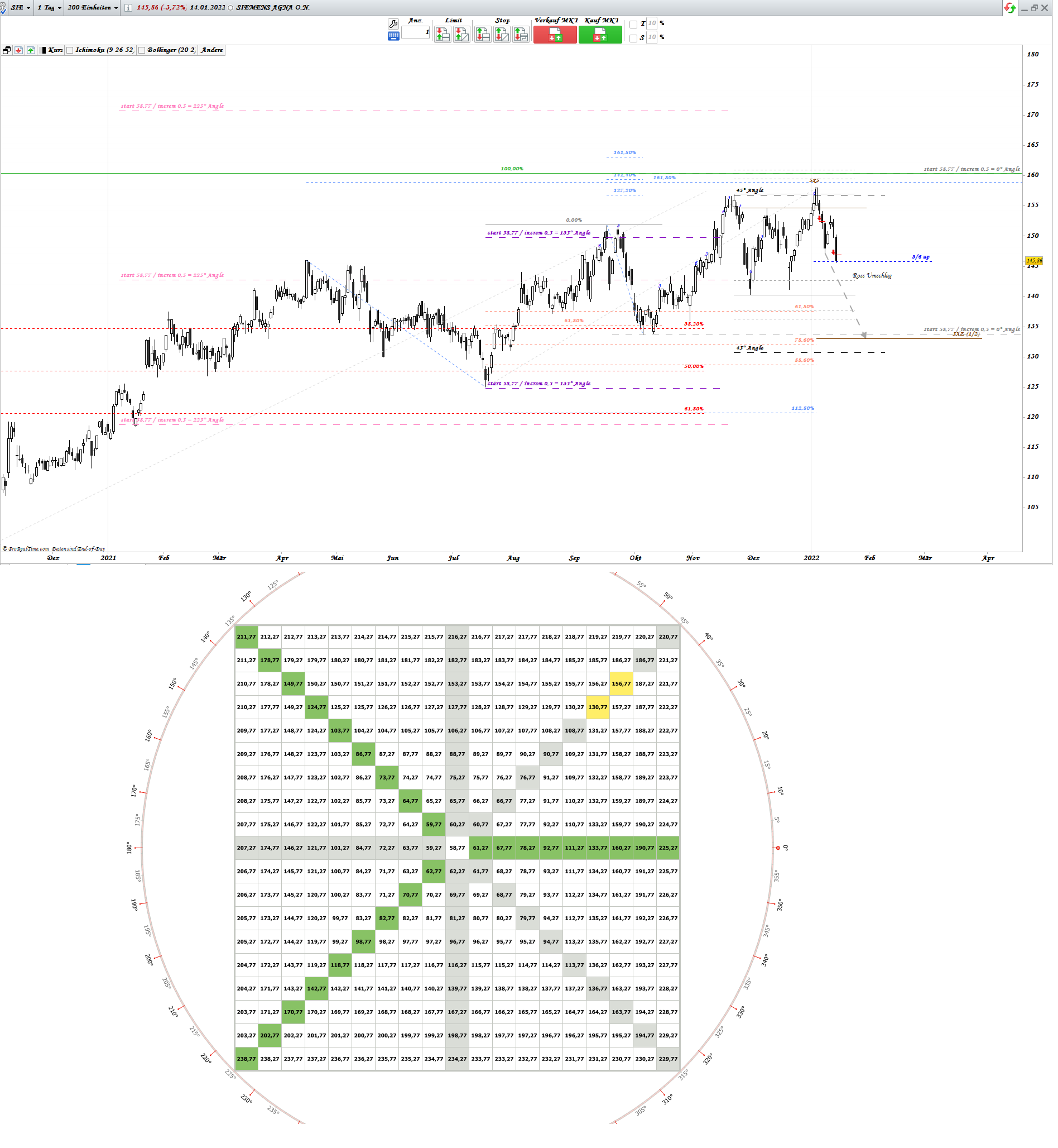 Gold und weitere interessante Anlagemöglichkeiten. 1294034
