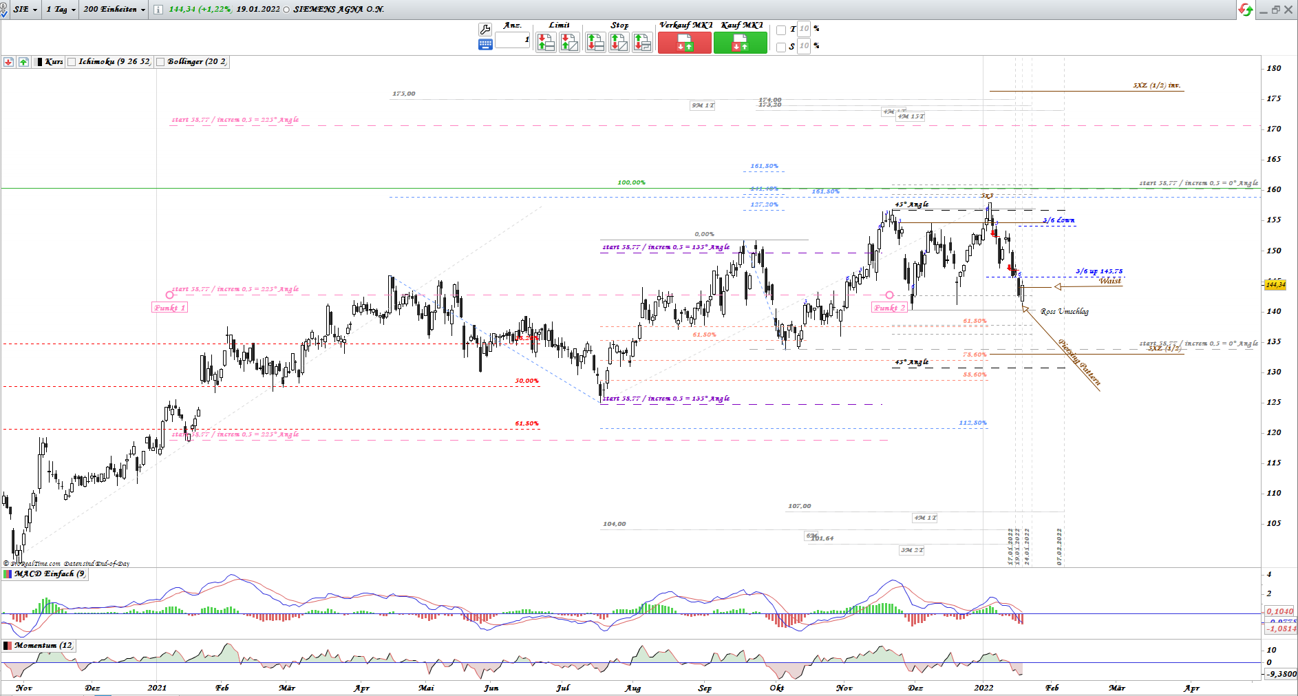 Gold und weitere interessante Anlagemöglichkeiten. 1294710