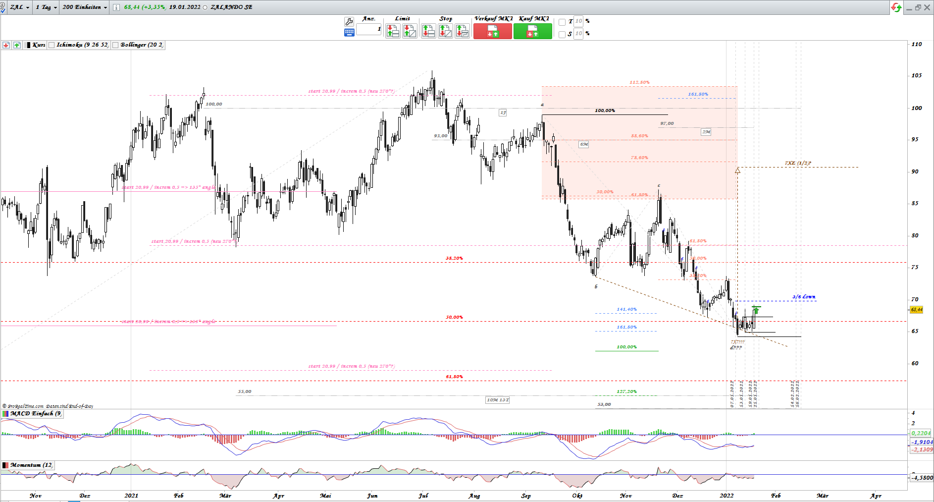 Gold und weitere interessante Anlagemöglichkeiten. 1294716
