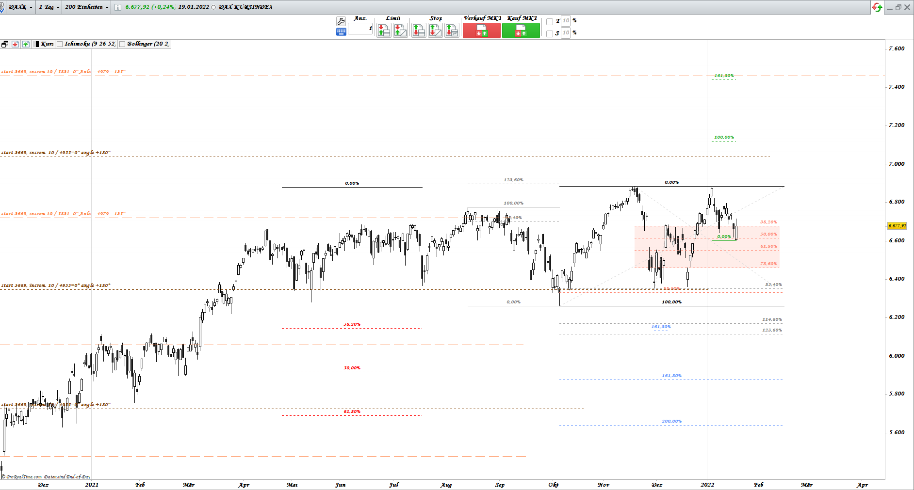 Gold und weitere interessante Anlagemöglichkeiten. 1294726