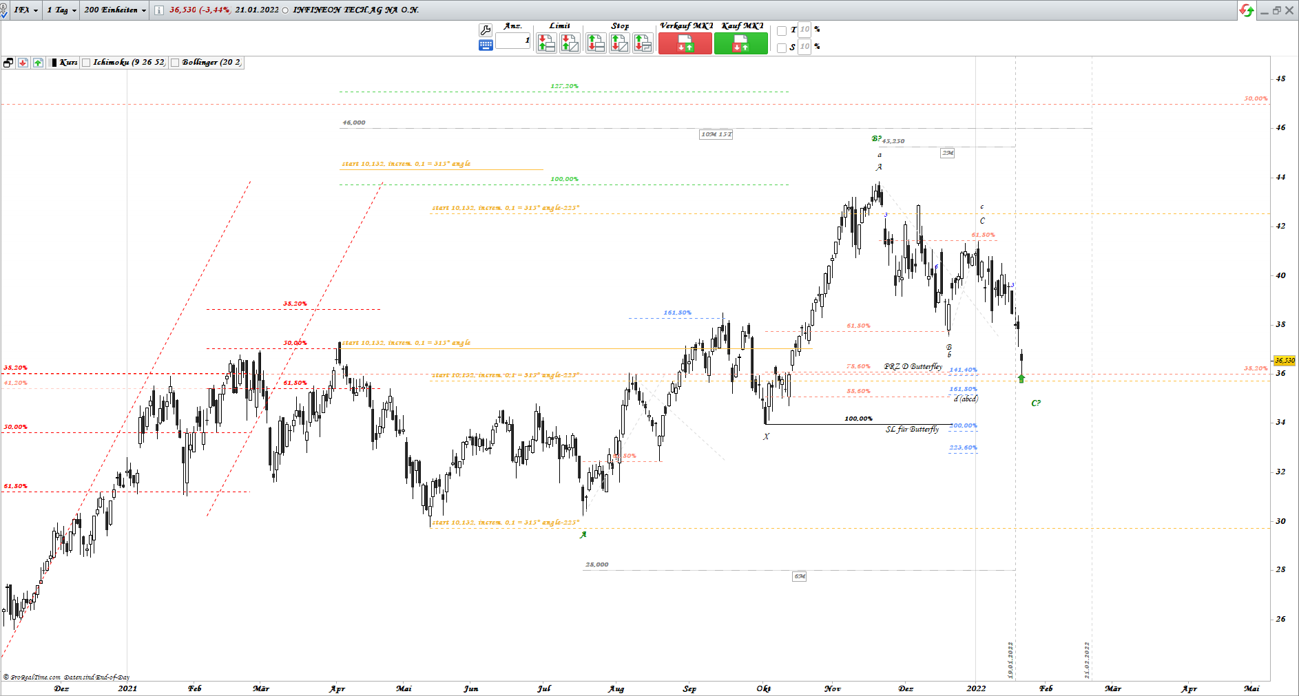 Gold und weitere interessante Anlagemöglichkeiten. 1295224