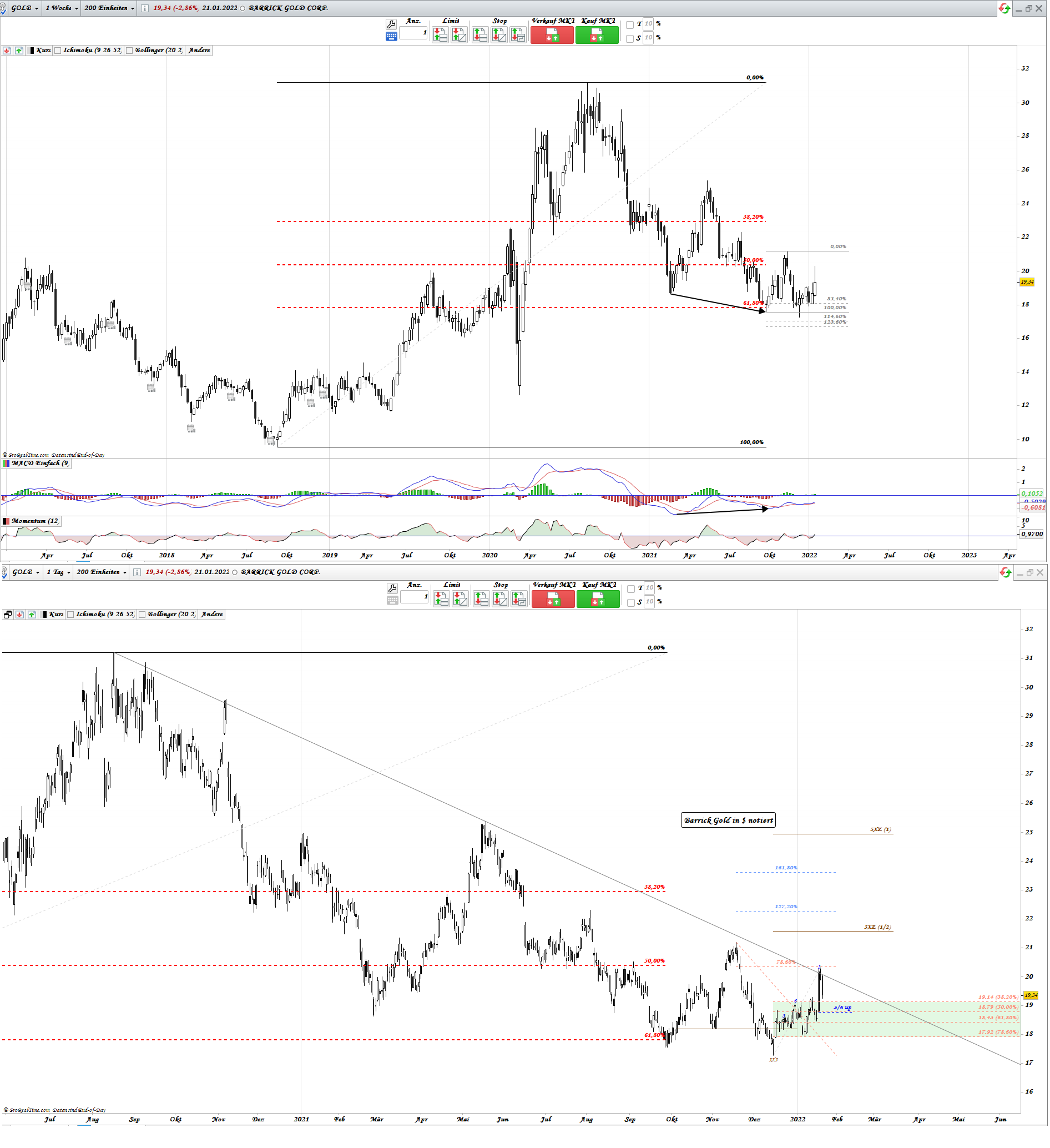 Gold und weitere interessante Anlagemöglichkeiten. 1295333