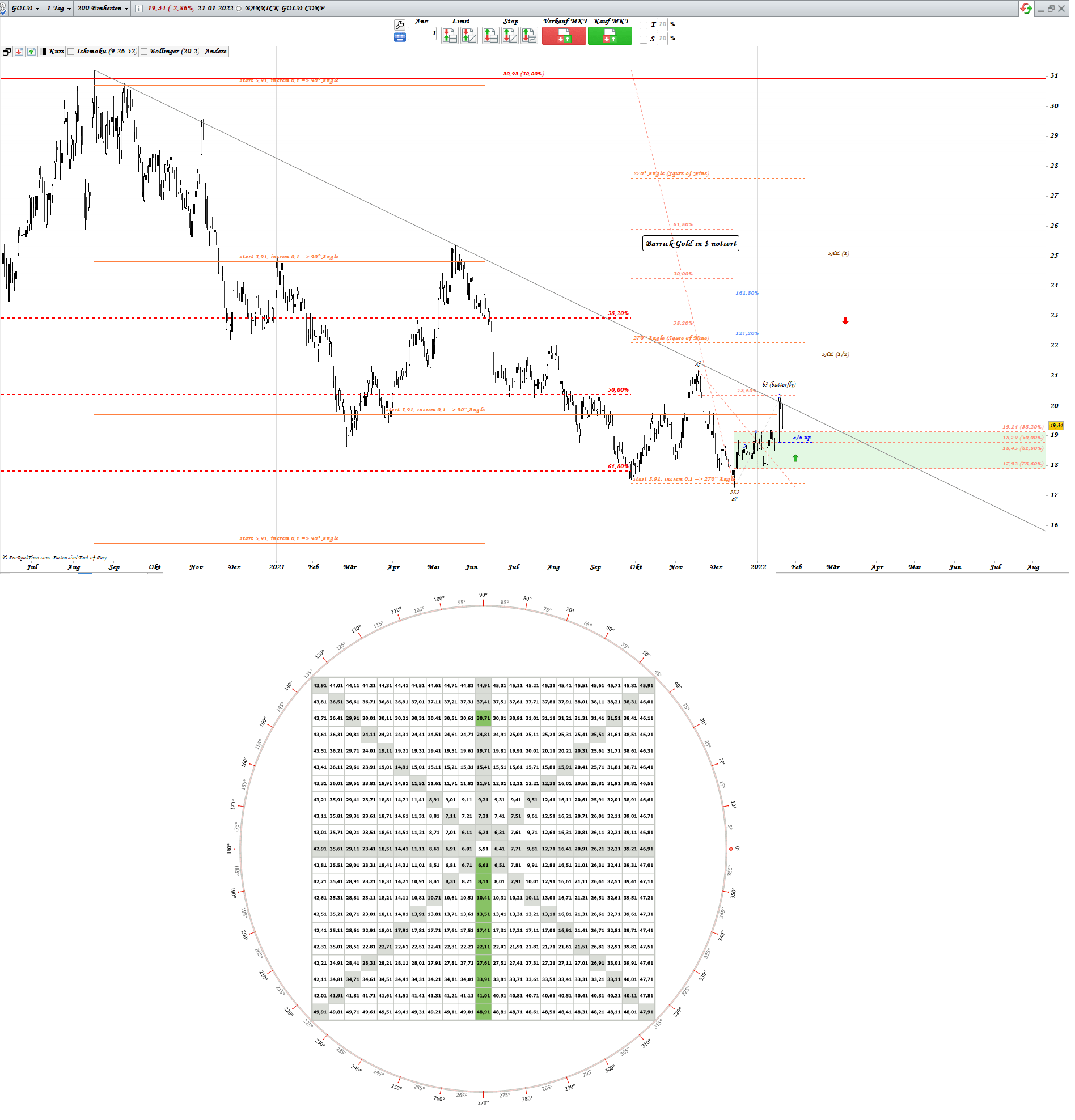 Gold und weitere interessante Anlagemöglichkeiten. 1295351