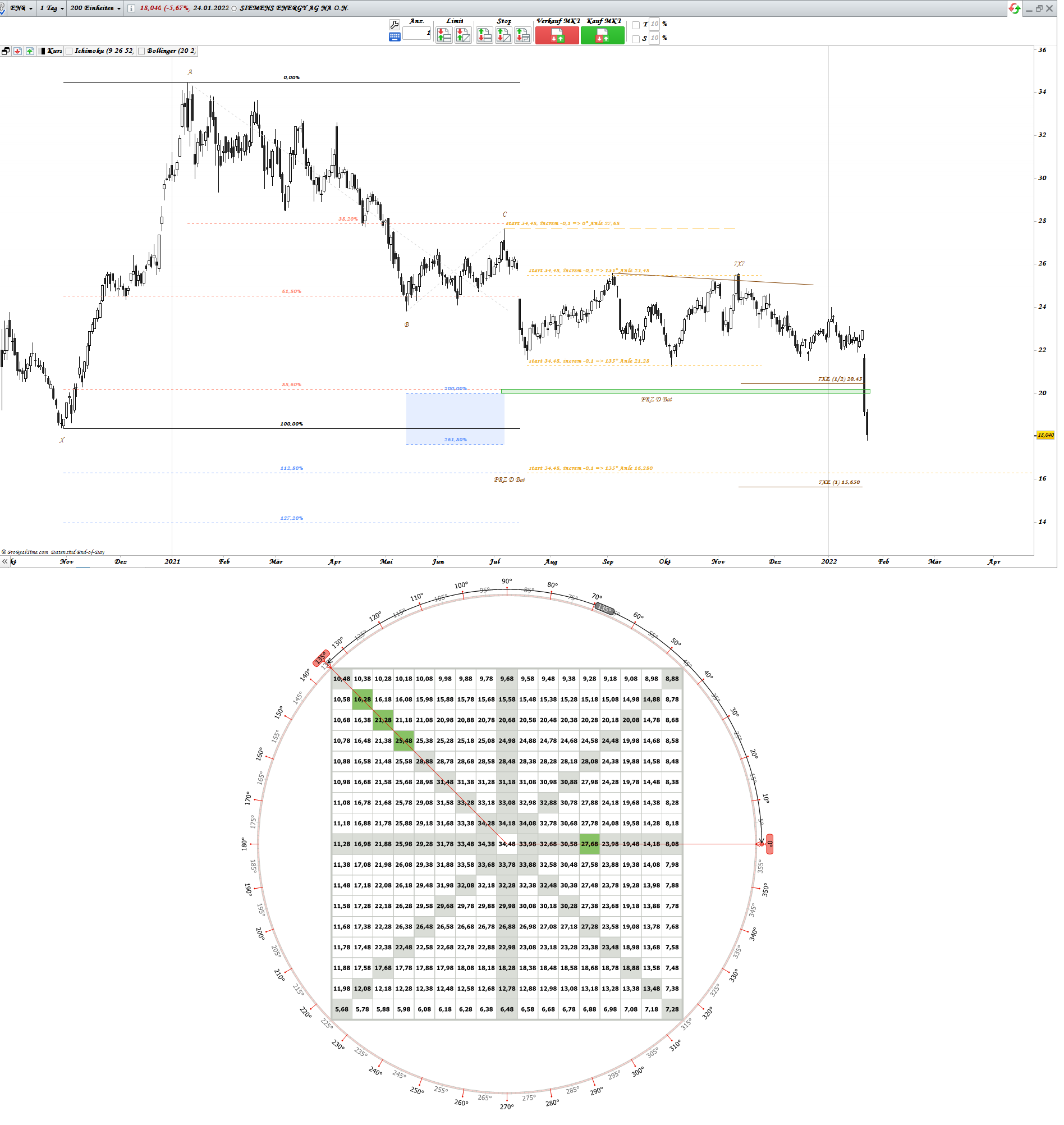 Gold und weitere interessante Anlagemöglichkeiten. 1295737