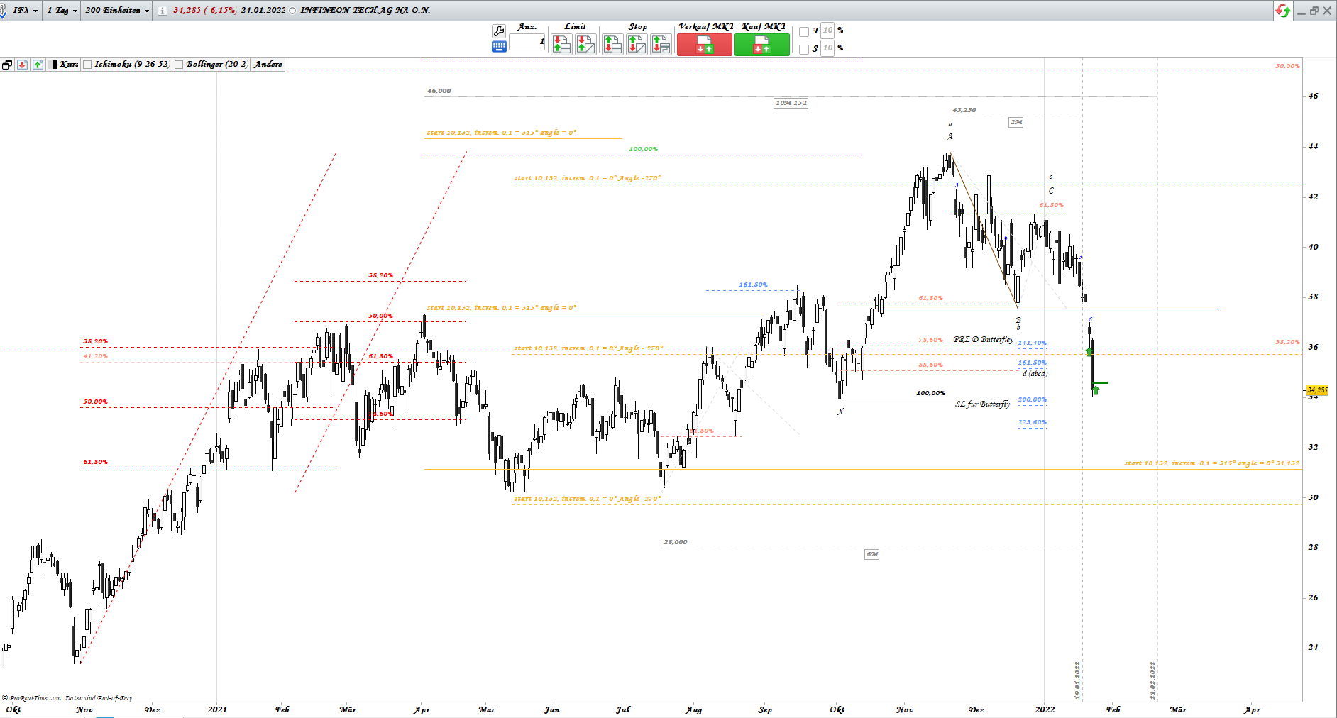 Gold und weitere interessante Anlagemöglichkeiten. 1295738