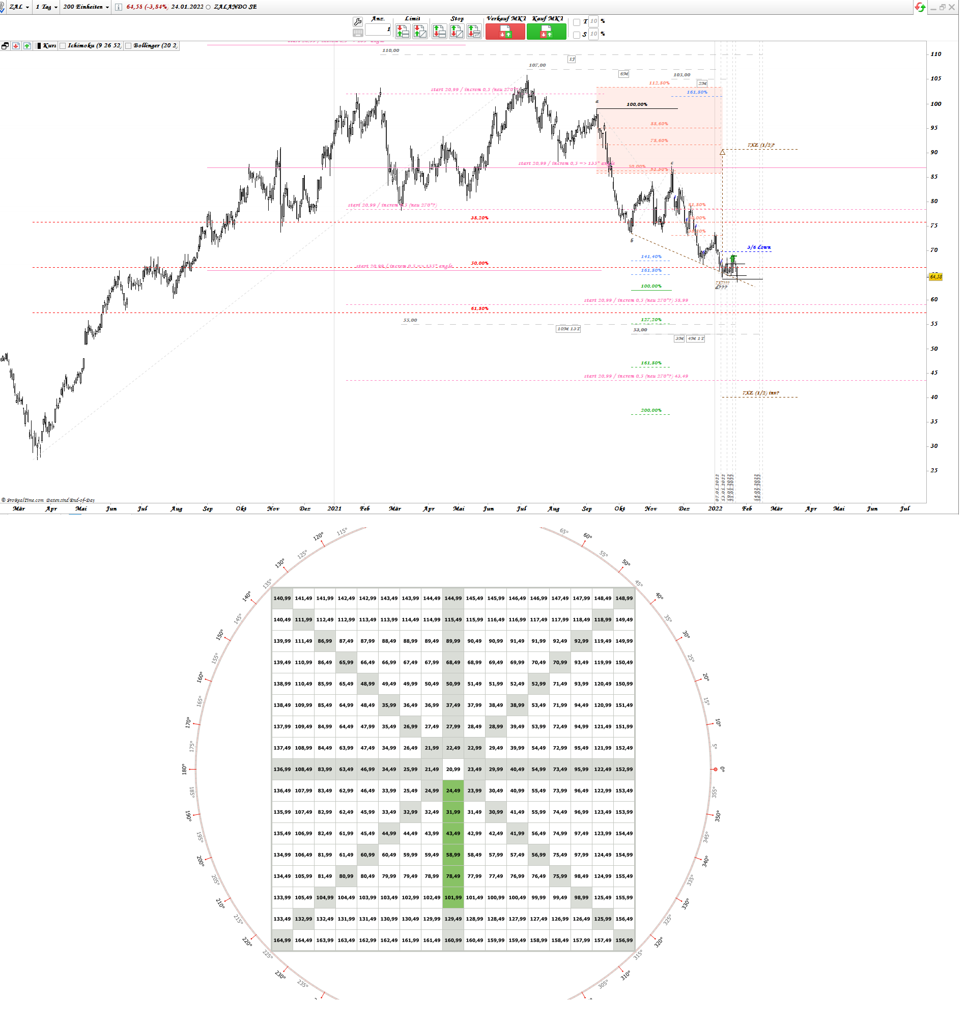 Gold und weitere interessante Anlagemöglichkeiten. 1295739