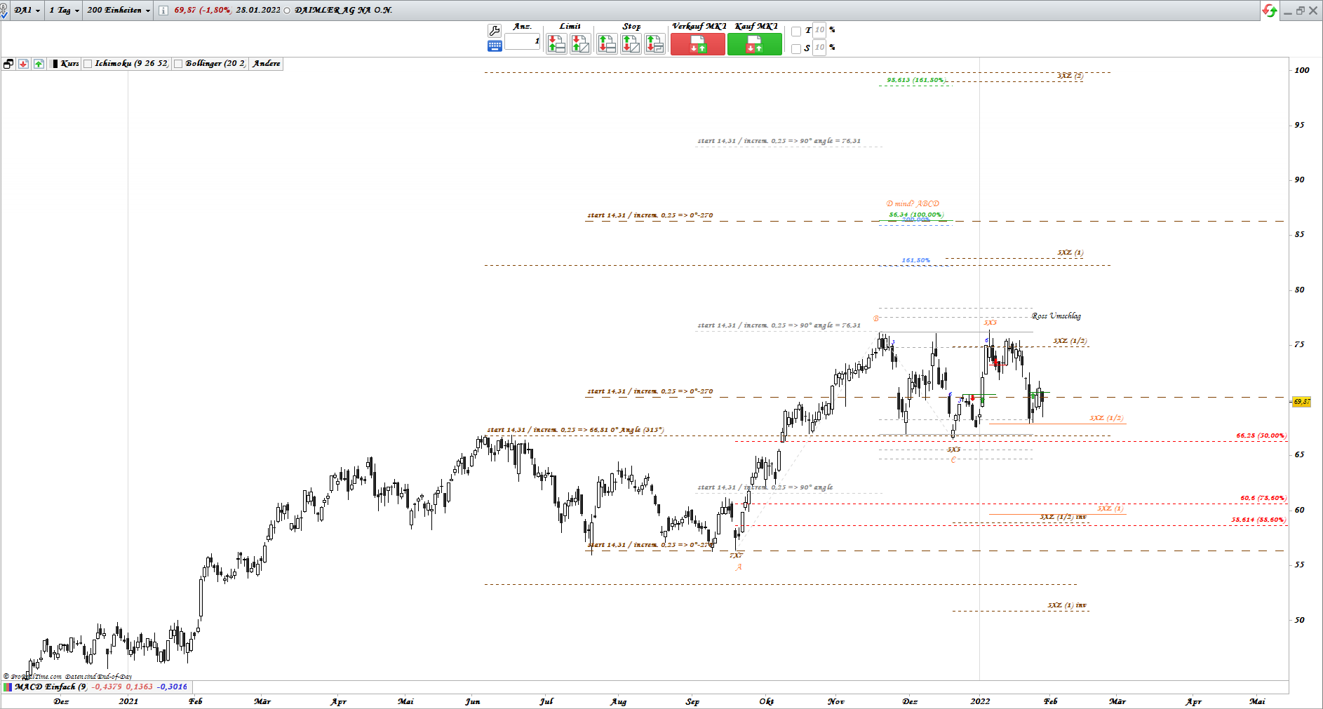 Gold und weitere interessante Anlagemöglichkeiten. 1296688