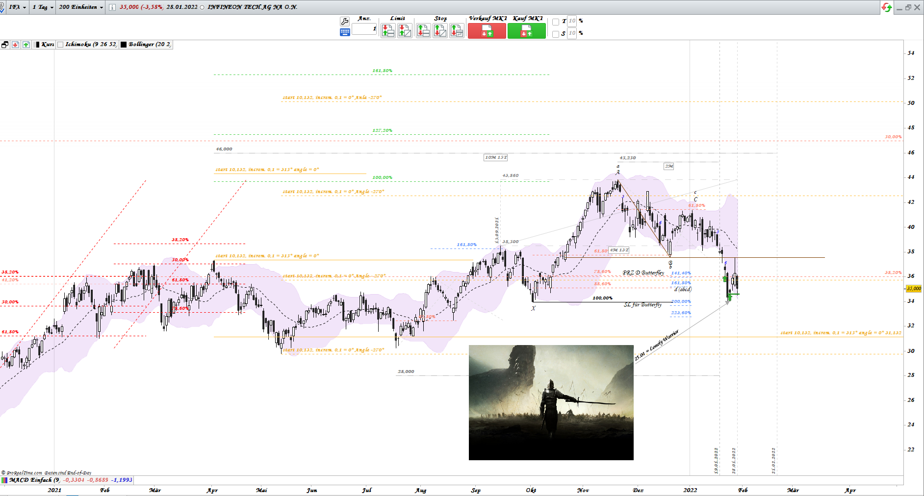 Gold und weitere interessante Anlagemöglichkeiten. 1296689