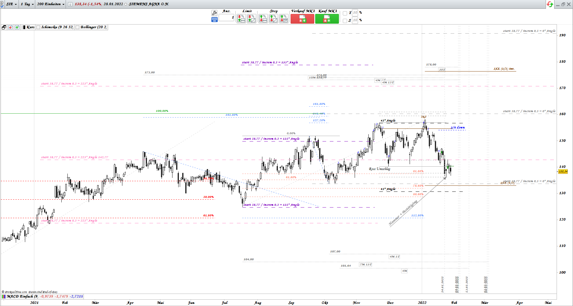 Gold und weitere interessante Anlagemöglichkeiten. 1296692