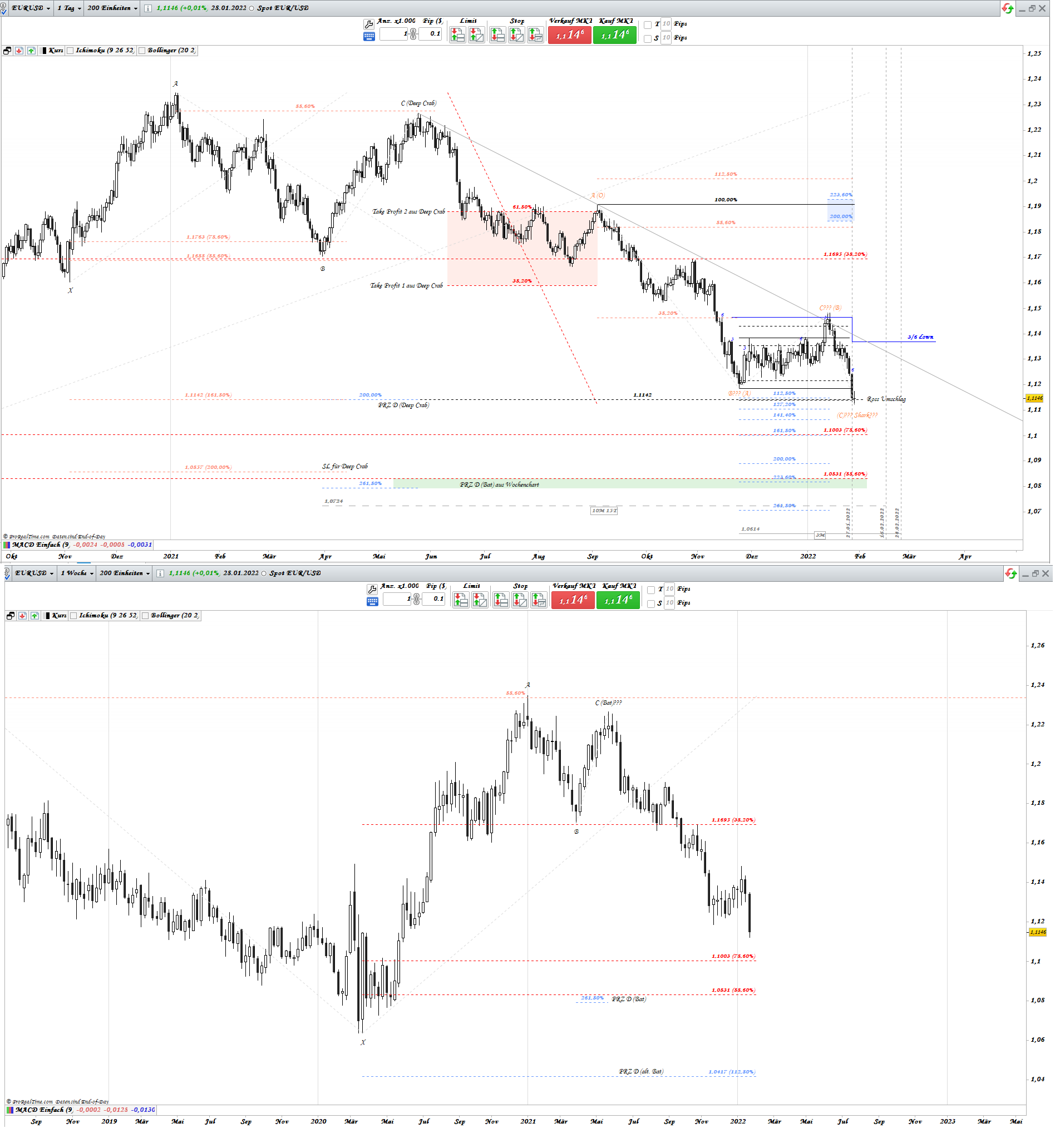Gold und weitere interessante Anlagemöglichkeiten. 1296694