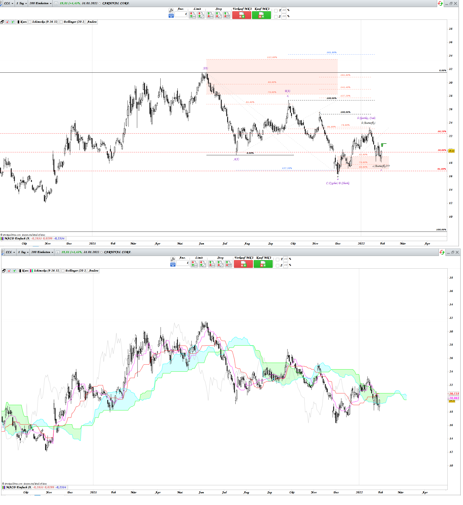 Gold und weitere interessante Anlagemöglichkeiten. 1297208