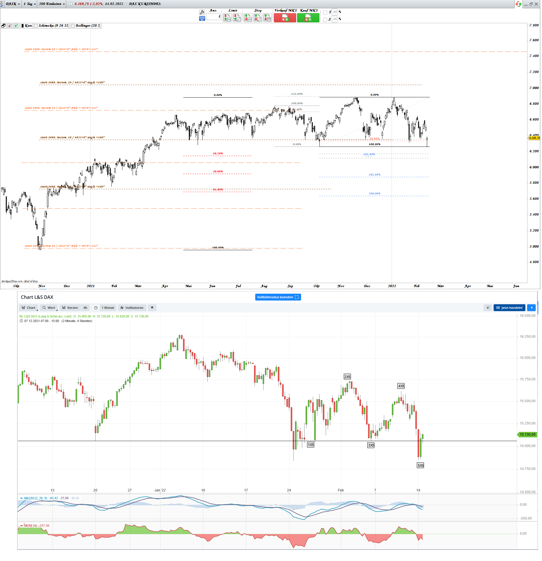 Gold und weitere interessante Anlagemöglichkeiten. 1299442