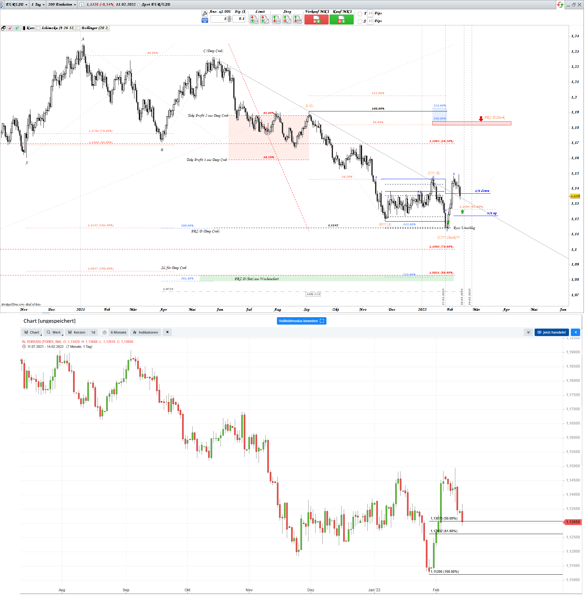 Gold und weitere interessante Anlagemöglichkeiten. 1299446