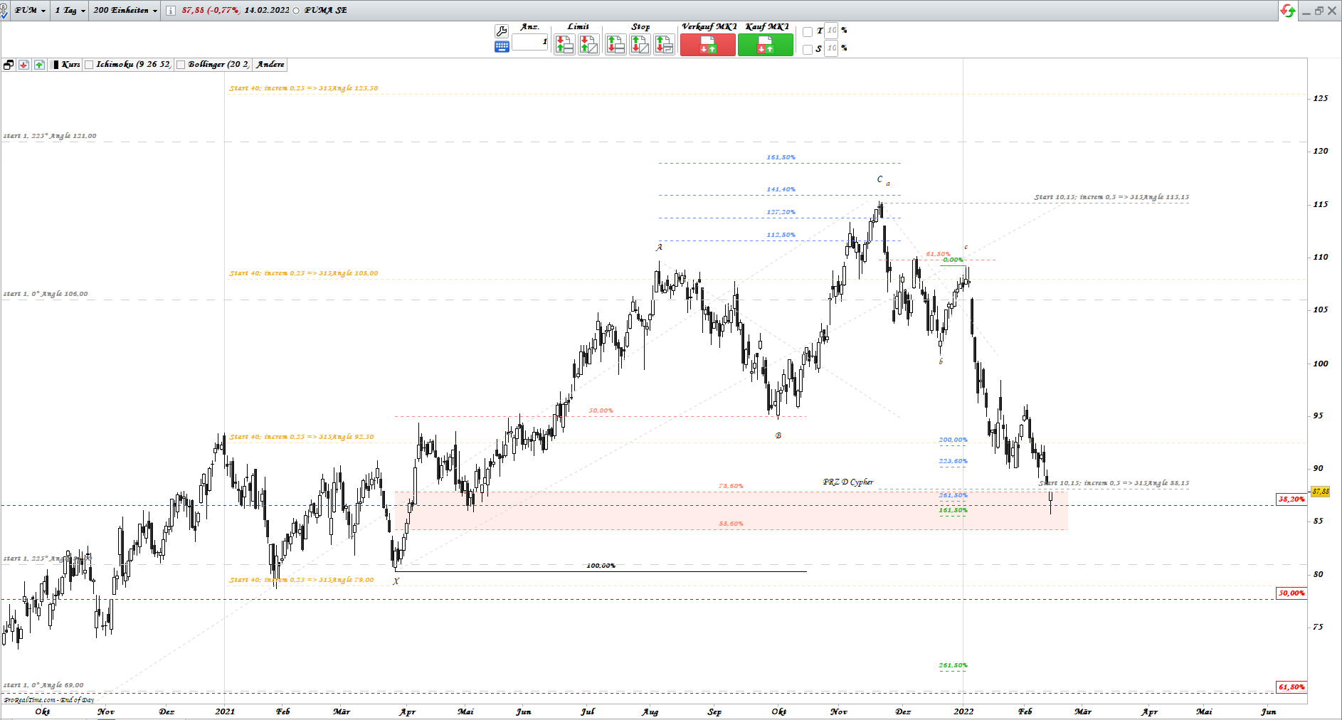 Gold und weitere interessante Anlagemöglichkeiten. 1299462