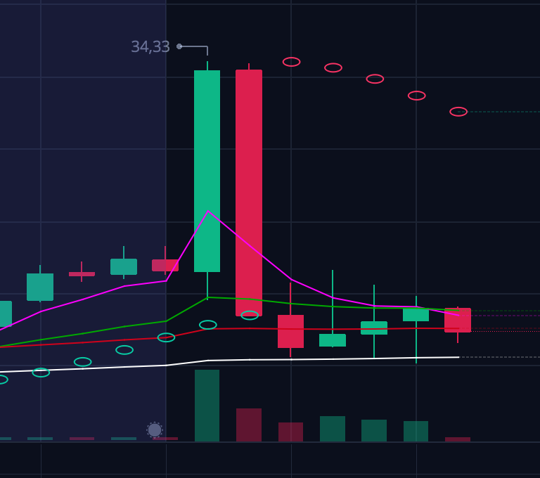 AMC Entertainment Holdings 2.0 - Todamoon?!? 1307050