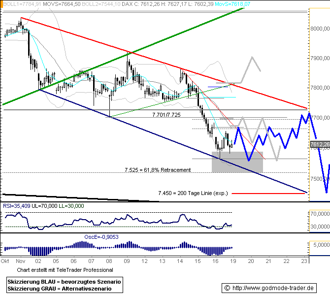 665.DAX Tipp-Spiel, Montag, 19.11.07 131761