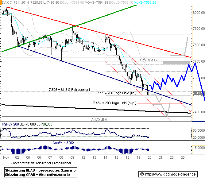 666.DAX Tipp-Spiel, Dienstag, 20.11.07 131981