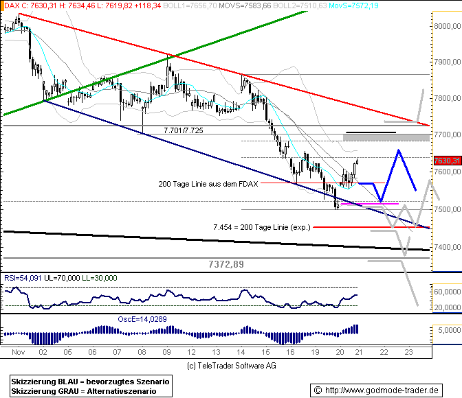 667.DAX Tipp-Spiel, Mittwoch, 21.11.07 132148