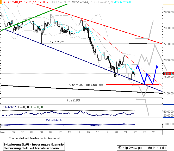 668.DAX Tipp-Spiel, Donnerstag, 22.11.07 132342