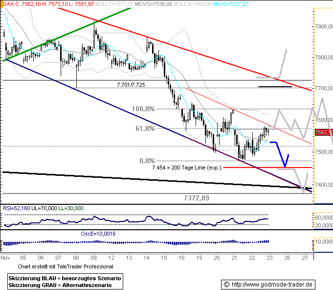 669.DAX Tipp-Spiel, Freitag, 23.11.07 132591