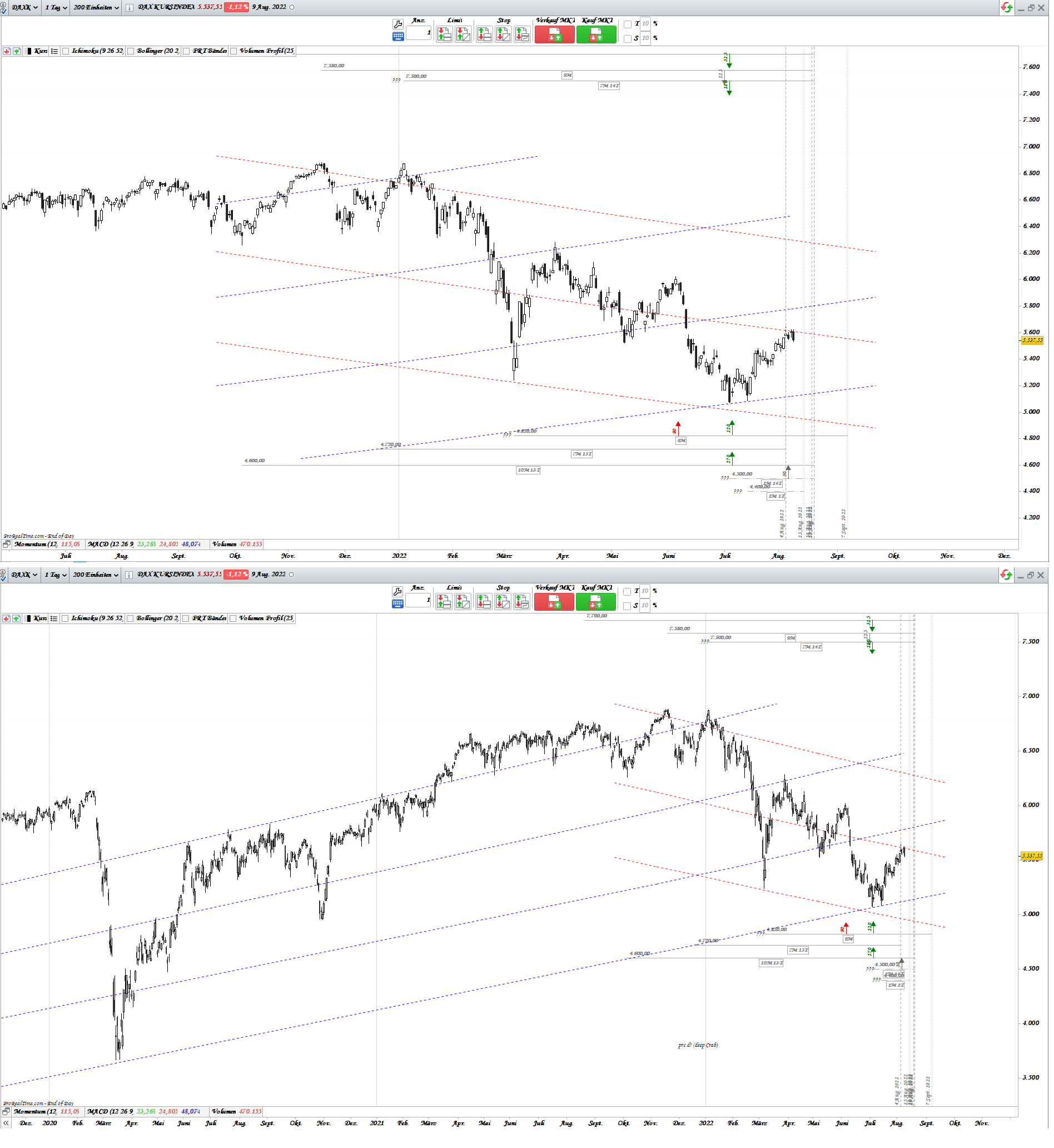 Gold und weitere interessante Anlagemöglichkeiten. 1327651