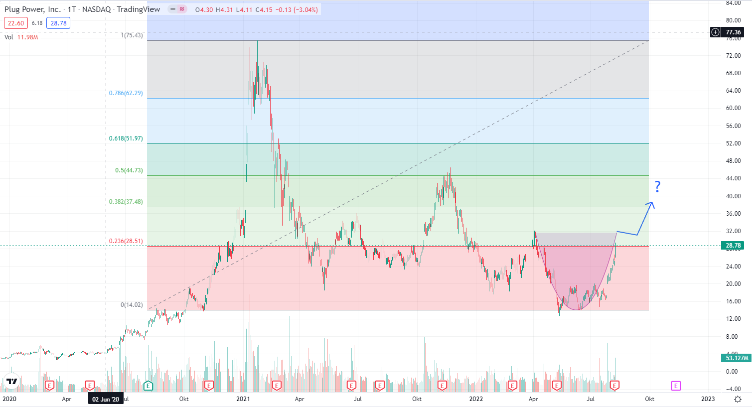 Plug Power - konspirativ und informativ 1327890