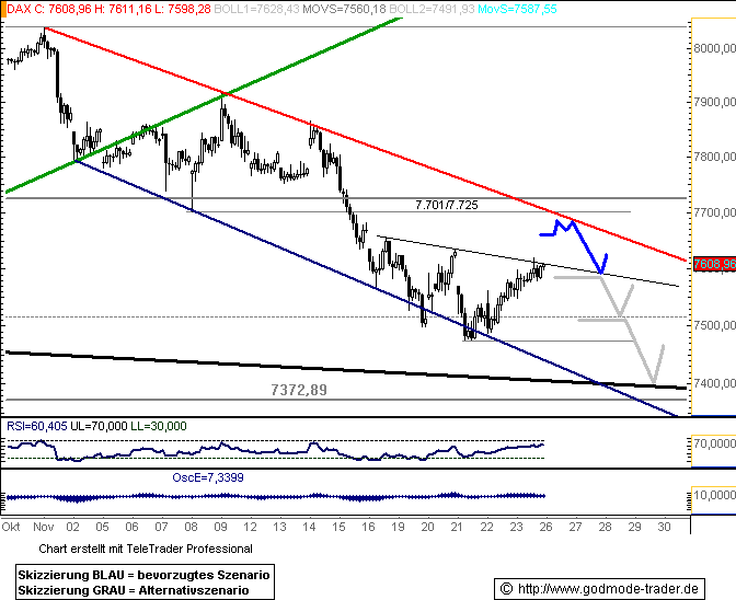 670.DAX Tipp-Spiel, Montag, 26.11.07 132956