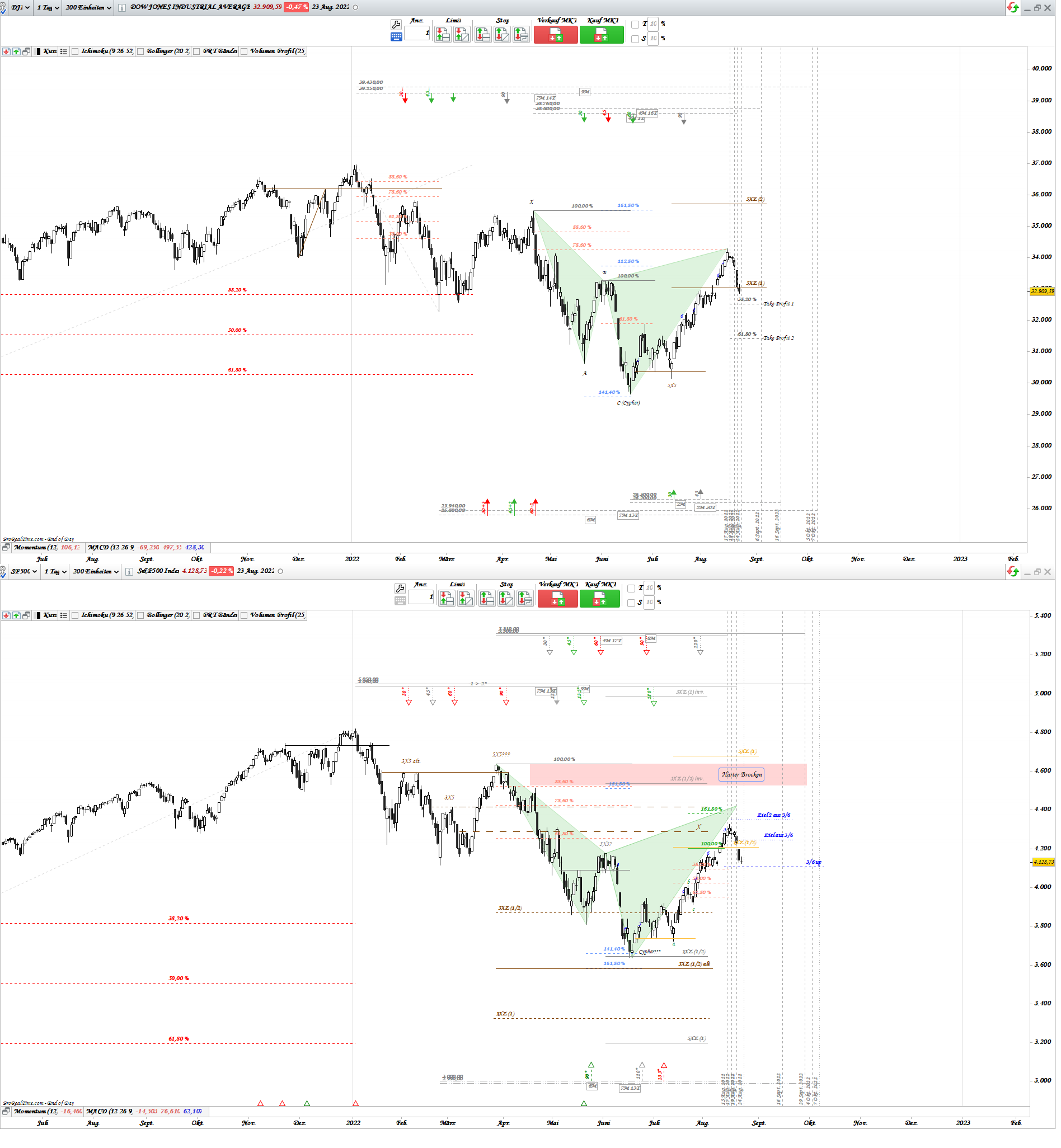 Gold und weitere interessante Anlagemöglichkeiten. 1329688
