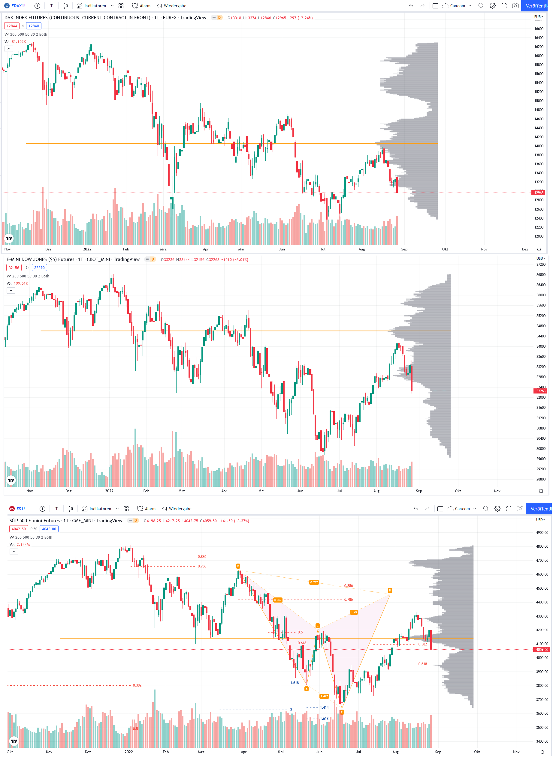 Gold und weitere interessante Anlagemöglichkeiten. 1330006