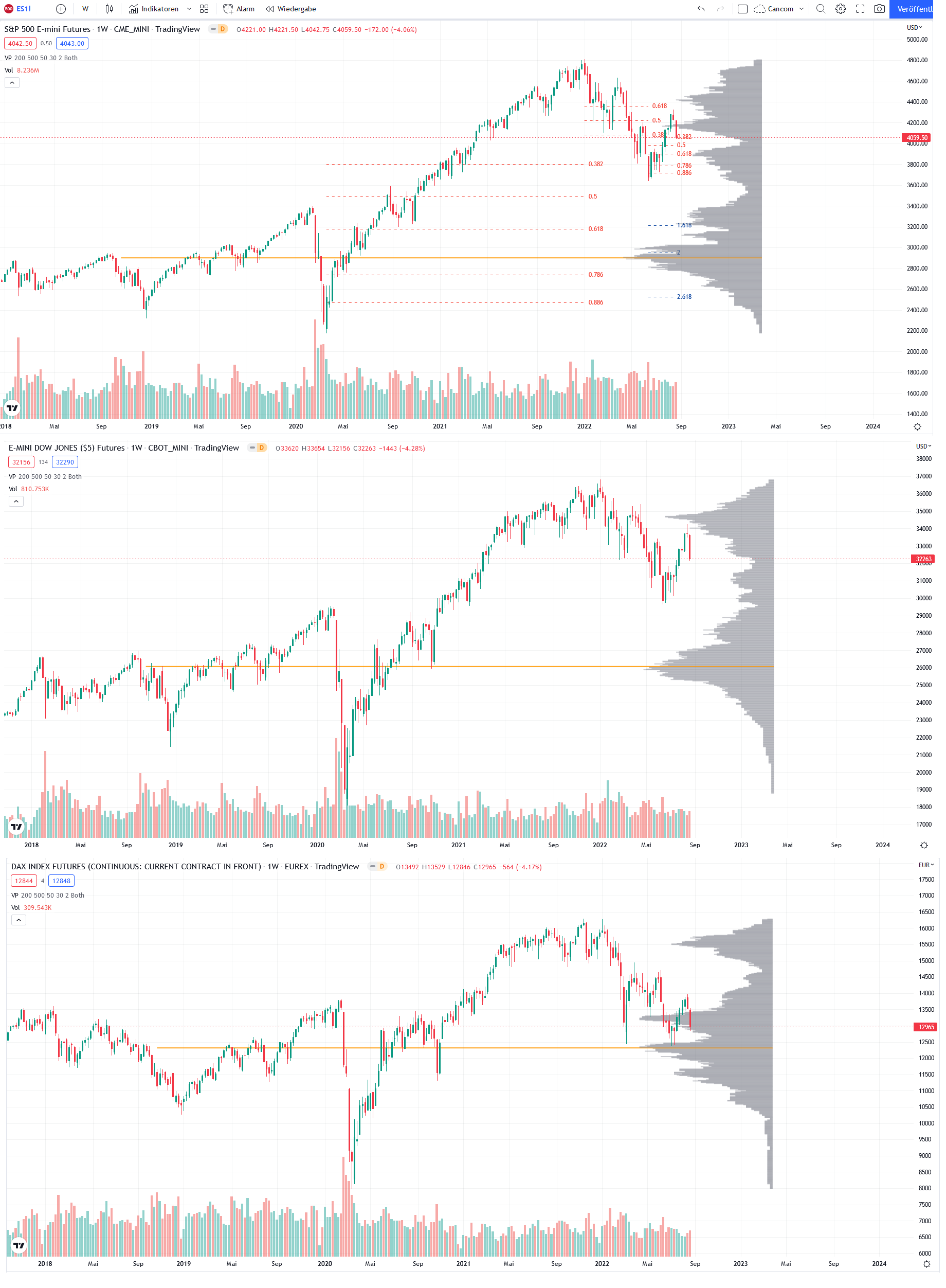 Gold und weitere interessante Anlagemöglichkeiten. 1330016