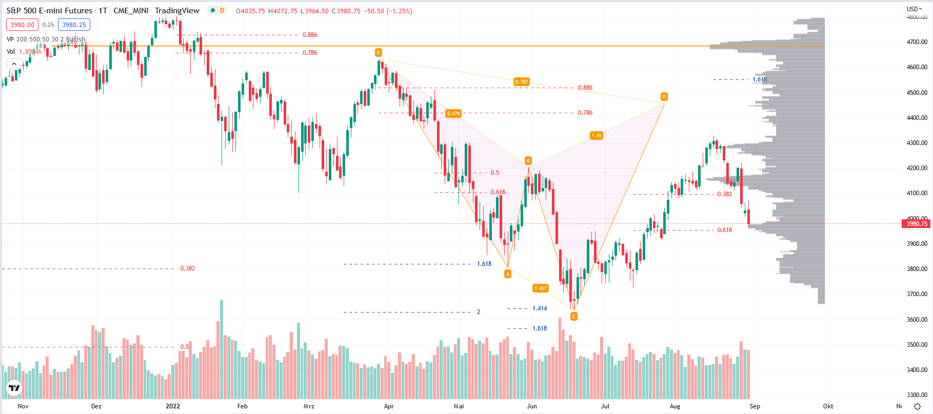 Gold und weitere interessante Anlagemöglichkeiten. 1330447
