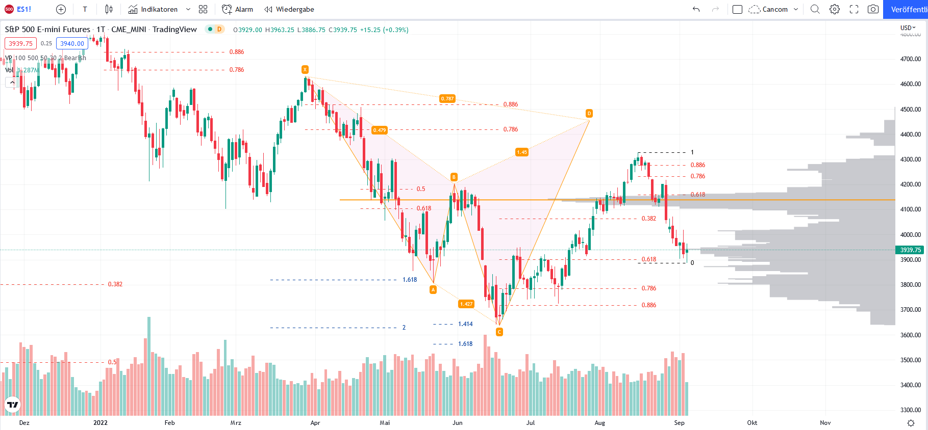 Gold und weitere interessante Anlagemöglichkeiten. 1331575