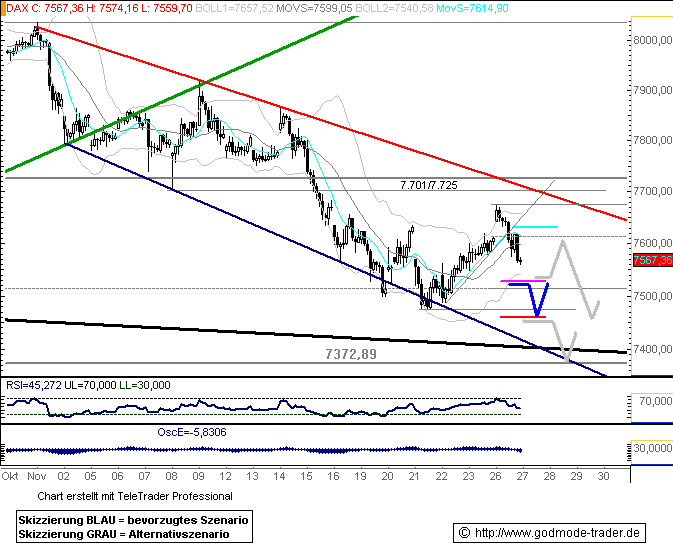 671.DAX Tipp-Spiel, Dienstag, 27.11.07, 17.45 Uhr, 133158