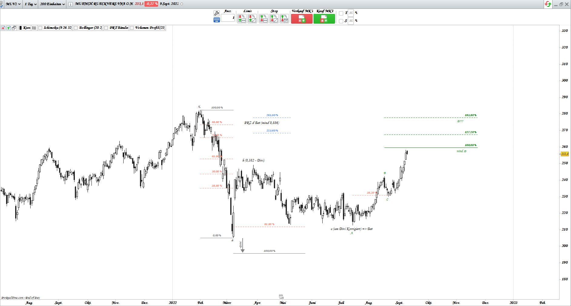 Gold und weitere interessante Anlagemöglichkeiten. 1332477