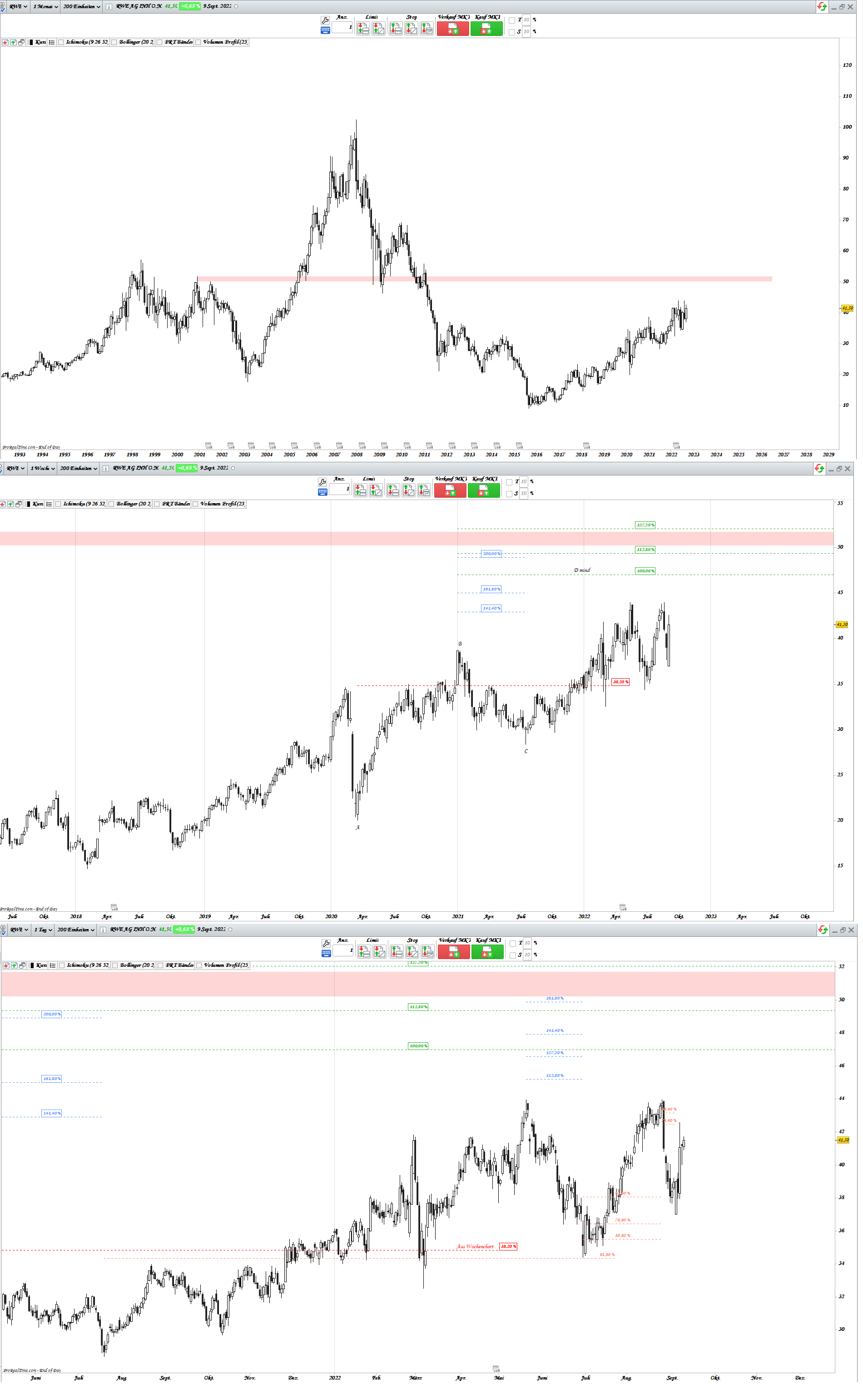 Gold und weitere interessante Anlagemöglichkeiten. 1332493