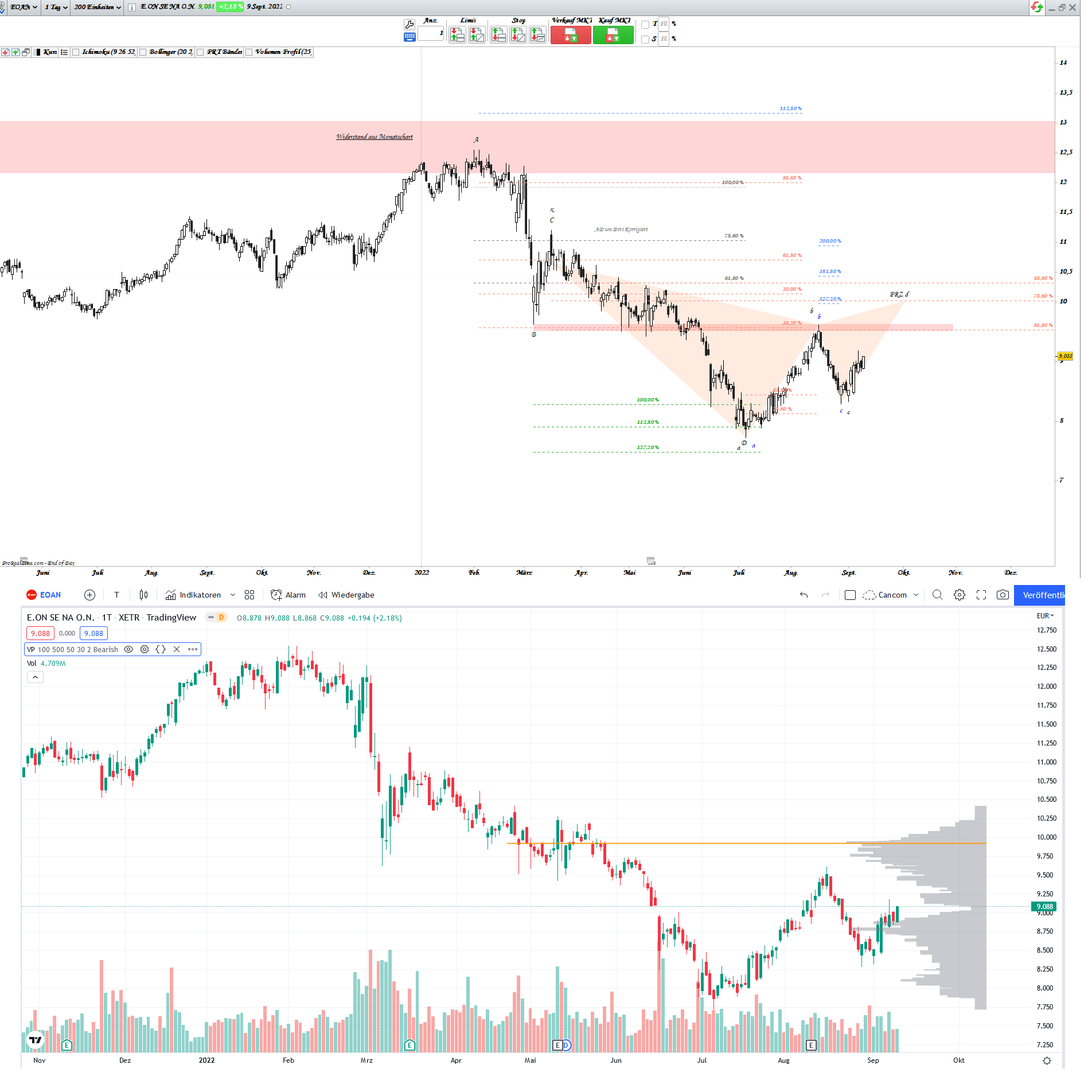 Gold und weitere interessante Anlagemöglichkeiten. 1332520
