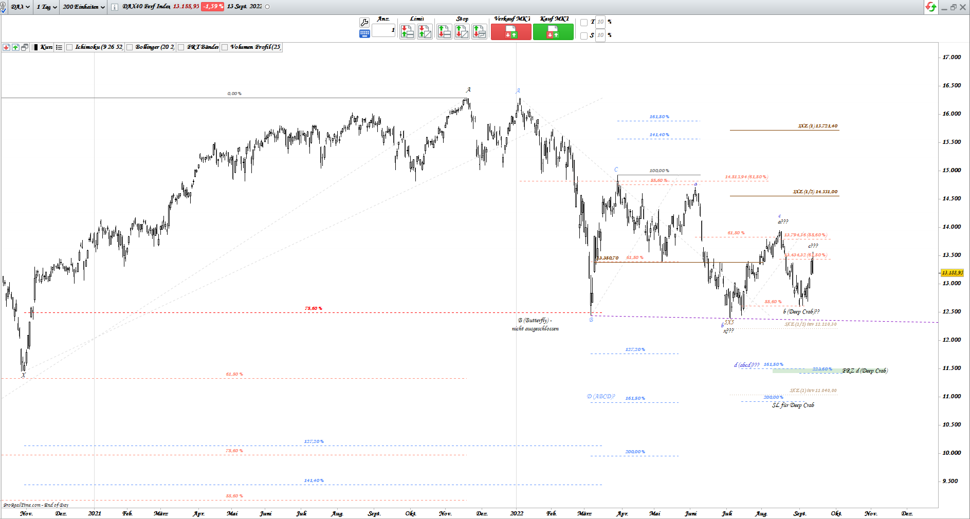 Gold und weitere interessante Anlagemöglichkeiten. 1332864