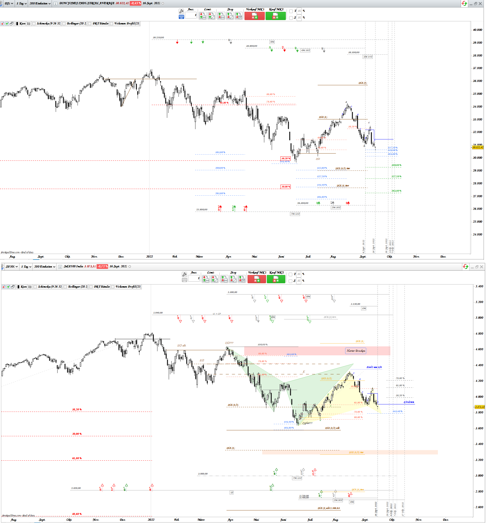 Gold und weitere interessante Anlagemöglichkeiten. 1333509