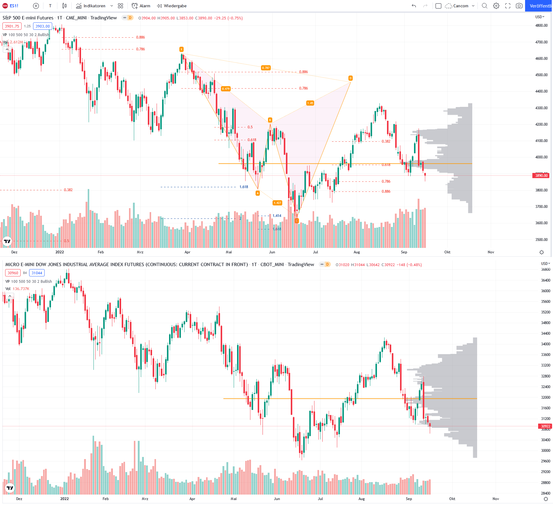 Gold und weitere interessante Anlagemöglichkeiten. 1333565