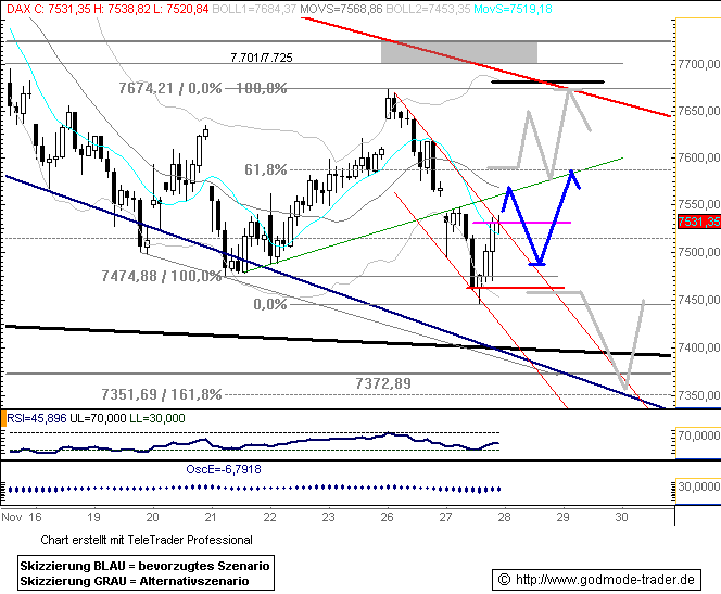 672.DAX Tipp-Spiel, Mittwoch, 28.11.07 133357