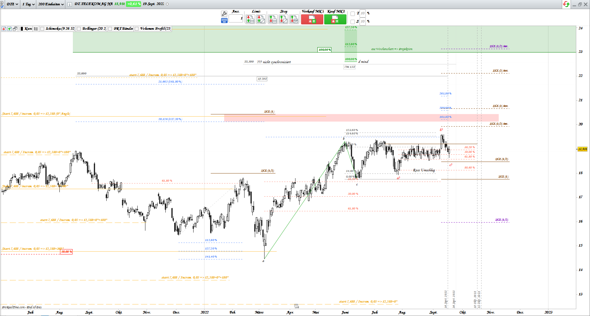 Gold und weitere interessante Anlagemöglichkeiten. 1333798